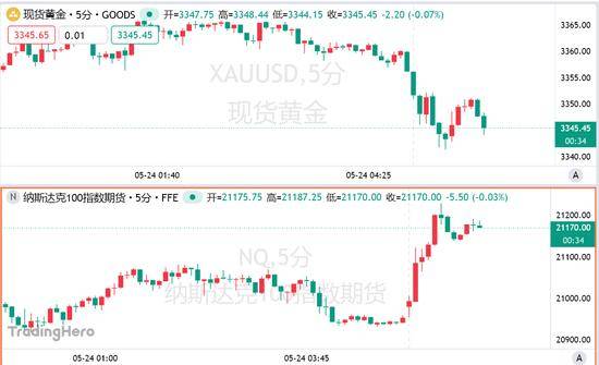 bbmarkets新近预测揭示2025年金融市场的重大变动，你准备好迎接挑战了吗？